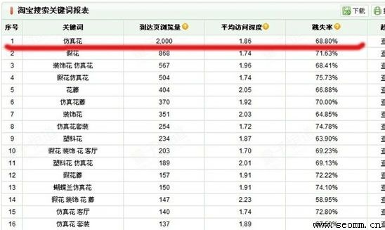 广州seo优化