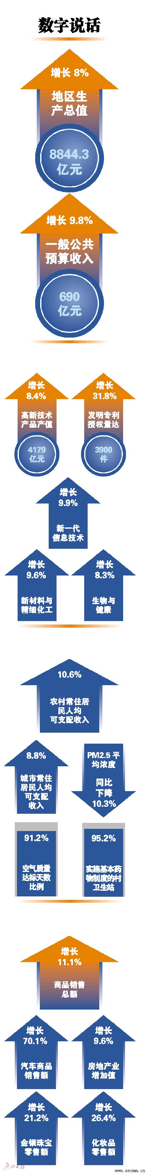 �����Ż�