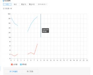 �ٶ�������ؼ��ʹ��߷���