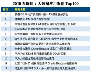 2015 ӦðTop100