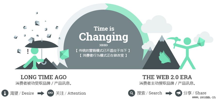 �����Ż���˾