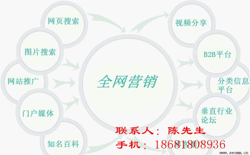 �ٶȿ����Ż���˾