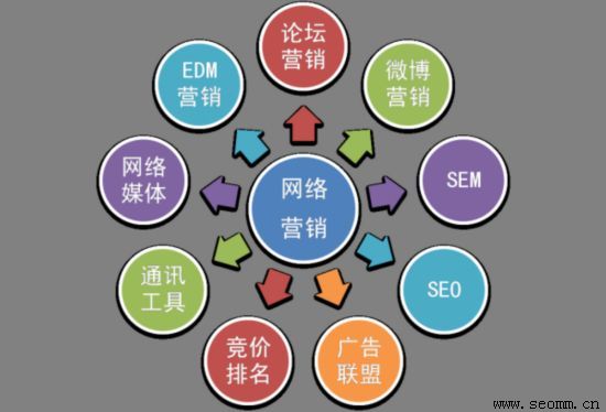 ʯ��ׯseo��˾