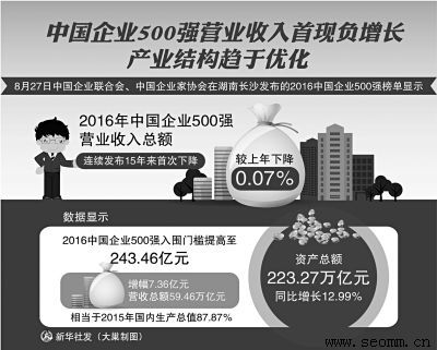 �����Ż���˾