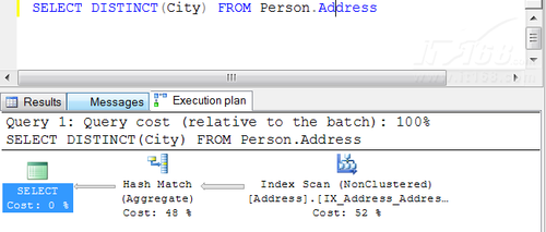 ��鿴�Ż���˾