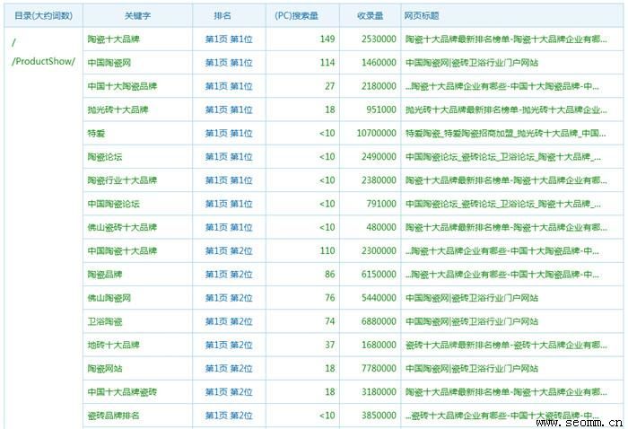 �ٶ�seo������˾