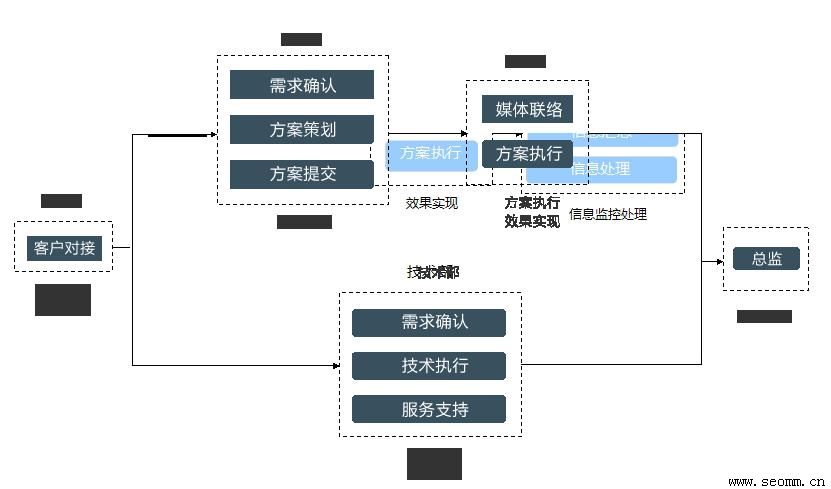 Ʒ���ƹ����޹�˾