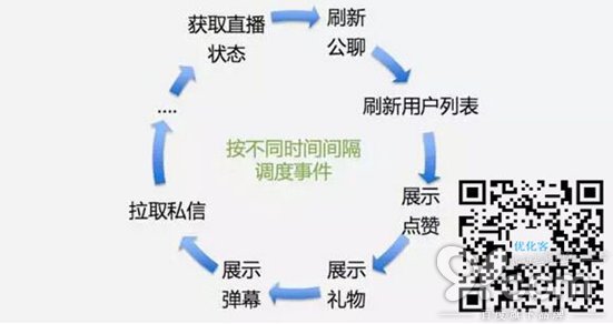 �����Ż���˾