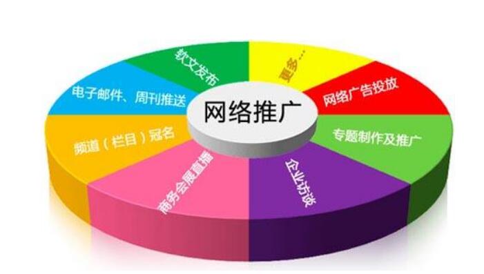 重庆网站竞价优化-重庆seo网站关键词优化哪个好？