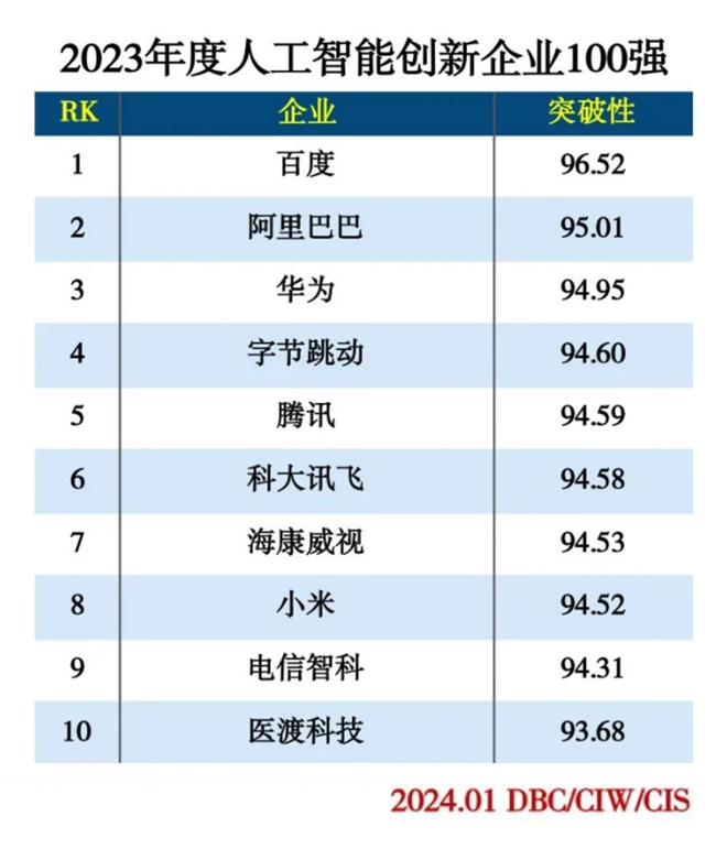 �ٶ��Ż���˾