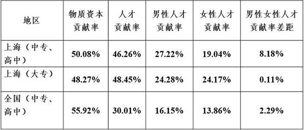 北京seo讲师招聘