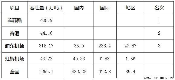 �Ϻ���վ�����Ż�