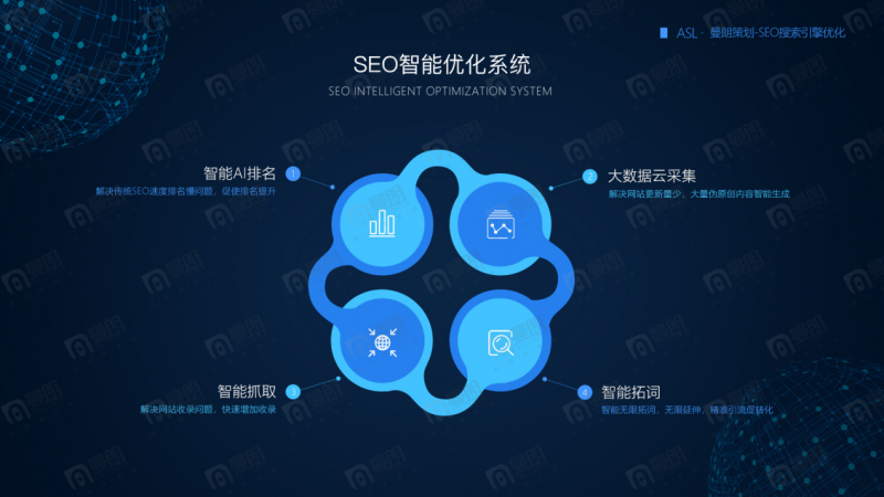 上海搜索引擎优化