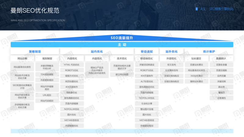 上海搜索引擎优化