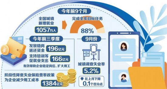 ��ҵ���̼�ʵ�ȹ�