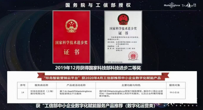 AI����ȫ��Ӫ�������ػ���������ԭ��ҵ���ֻ�����